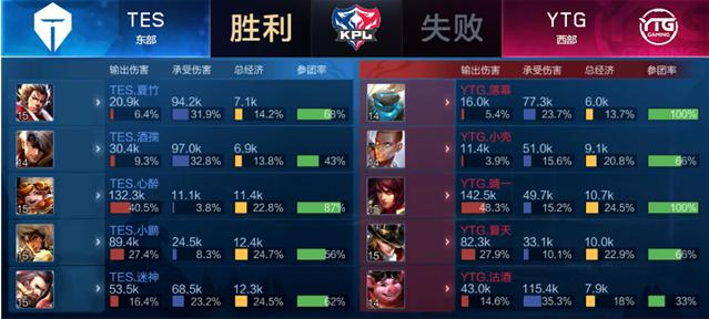 黎伊扬21+9约瑟夫-杨27分 福建大胜送深圳3连败.