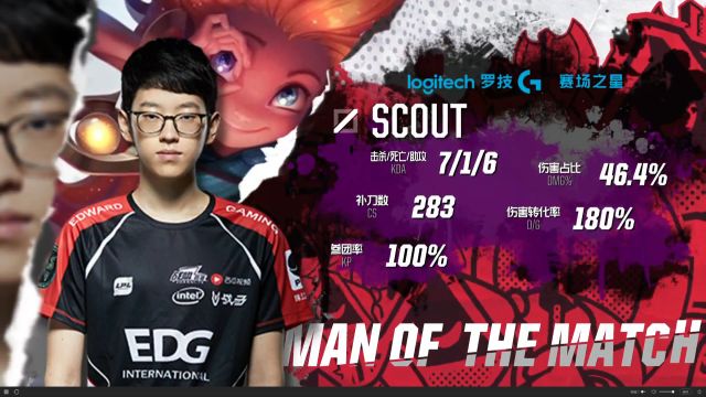 湖人的节奏 湖人的节奏